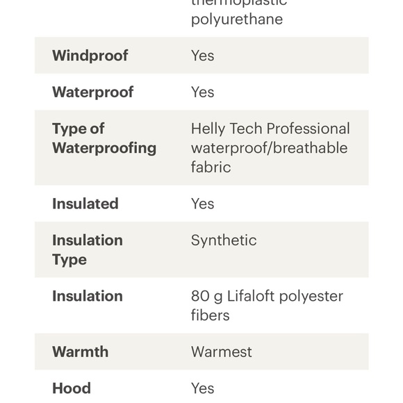 Helly Hansen Powchaser Lifalot Insulated Jacket. Size medium. - Picture 8 of 8